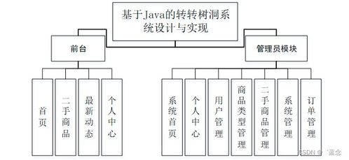 SpringBoot基于Java的轉(zhuǎn)轉(zhuǎn)樹洞系統(tǒng)設(shè)計與實(shí)現(xiàn)——計算機(jī)系統(tǒng)集成服務(wù)實(shí)踐
