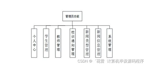 基于Java的校園新聞管理系統(tǒng)設(shè)計與實(shí)現(xiàn)